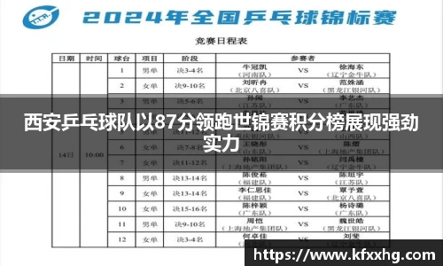 西安乒乓球队以87分领跑世锦赛积分榜展现强劲实力
